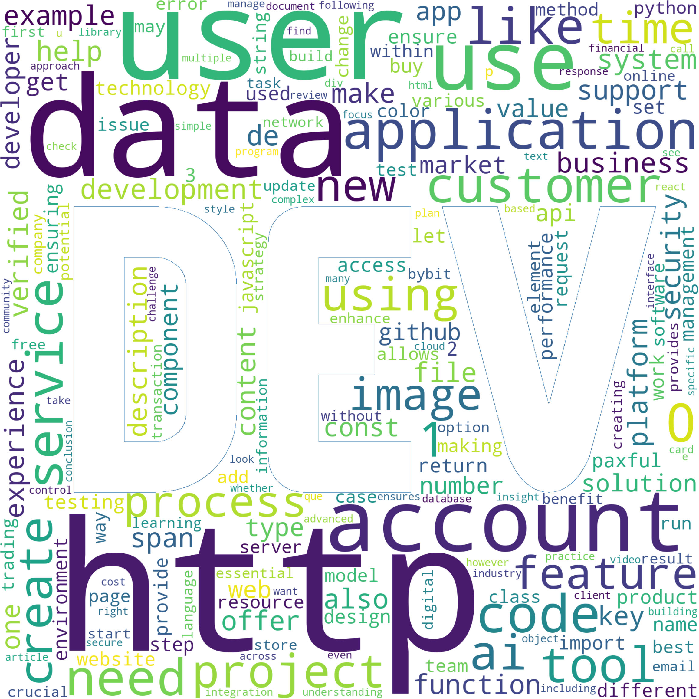 word cloud